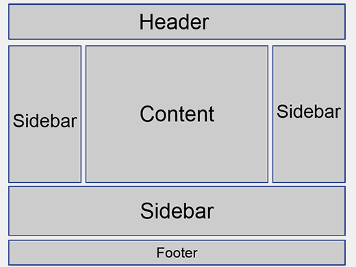 It was launched back in 2003 and has since . What is a Sidebar in WordPress?