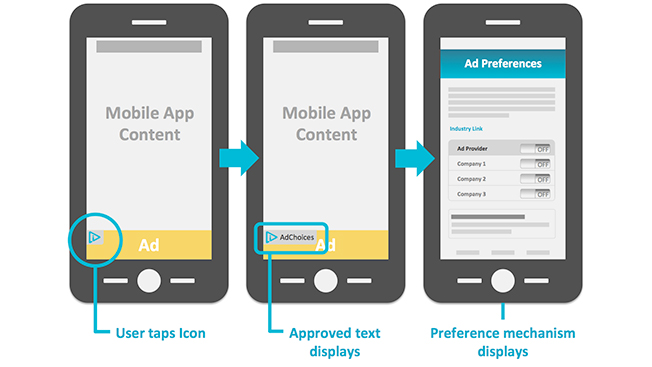 Harnessing Mobile Ad as Small Business Technology