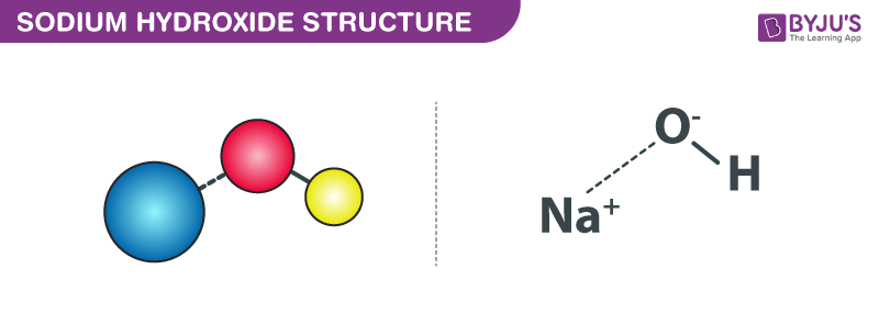 It is a white solid ionic compound consisting of . Sodium Hydroxide Properties Structure Of Sodium Hydroxide Reactions Uses