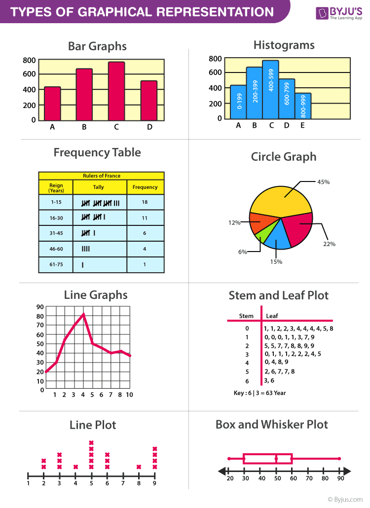 types of diagrams and their uses - Wiring Work