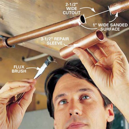 Archive view return to standard view. How to Repair a Leaking Copper Pipe | The Family Handyman