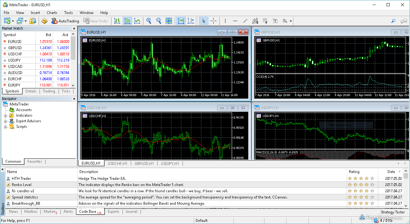 The metatrader4 (mt4) trading platform is quite notable in the cryptocurrency and forex trading space. 7 Best Metatrader Brokers For 2022 Forexbrokers Com