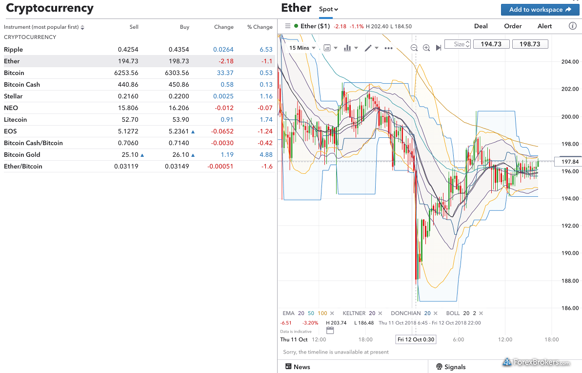 By joel khalili, mayank sharma 15 april 2021 the best bitcoin exchanges make it easy to buy, sell and send crypto if you're looking to. 7 Best Bitcoin Brokers For 2021 Forexbrokers Com