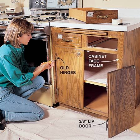 While this is true of all insurance, this guide highlights health insurance costs to il. How to Refinish Kitchen Cabinets | The Family Handyman