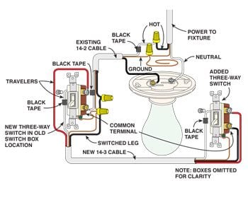 3 Way Switch Wiring Diagram Power At Light . How To Wire a 3 Way Light Switch — The Family Handyman