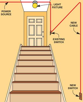 How To Replace 3 Way Light Switch » Wiring Work