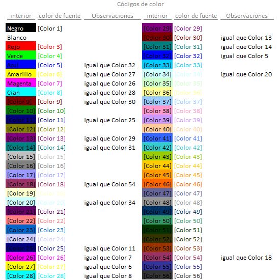 Lightsalmon, #ffa07a, rgb(255, 160, 122) ; uso de colores en formatos personalizados