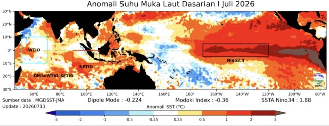 BMKG Analisis Dasarian I Juli 2026: El Nino Masih Aktif, Jawa Timur Waspada Kekeringan