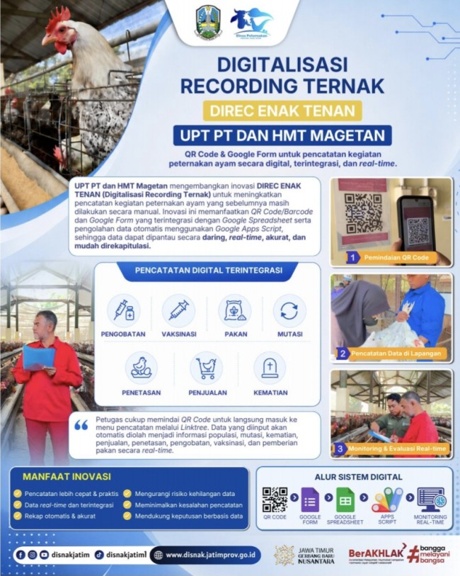 Dinas Peternakan Jatim Luncurkan DIRECT ENAK TENAN, Pencatatan Ternak Kini Cukup Lewat QR Code