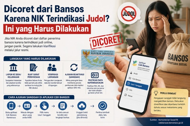Dicoret dari Bansos karena NIK Terindikasi Judol? Ini yang Harus Dilakukan