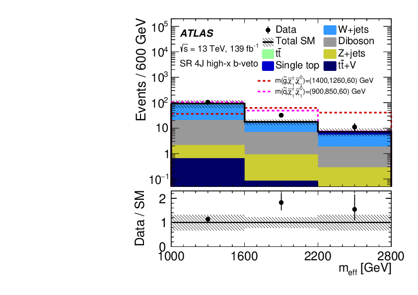 Search For Squarks And Gluinos In Final States With One Isolated Lepton Jets And Missing Transverse Momentum At Sqrt S 13 With The Atlas Detector Cern Document Server