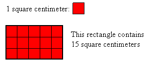 One square inch = 6.4516 square centimeters (sq cm) = 0.00694 . Area Vs Length