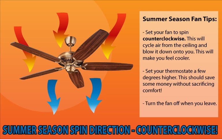 Check out the best in ceiling fans with articles like how to replace receivers in harbor breeze ceiling fans, how to troubleshoot harbor breeze ceiling fan lights, & more! Warm Season Ceiling Fan Tips - Ceiling Fans HQ