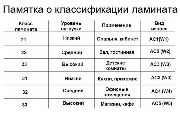 Какой линолеум лучше для квартиры — бытовой или полукоммерческий, на вспе…
