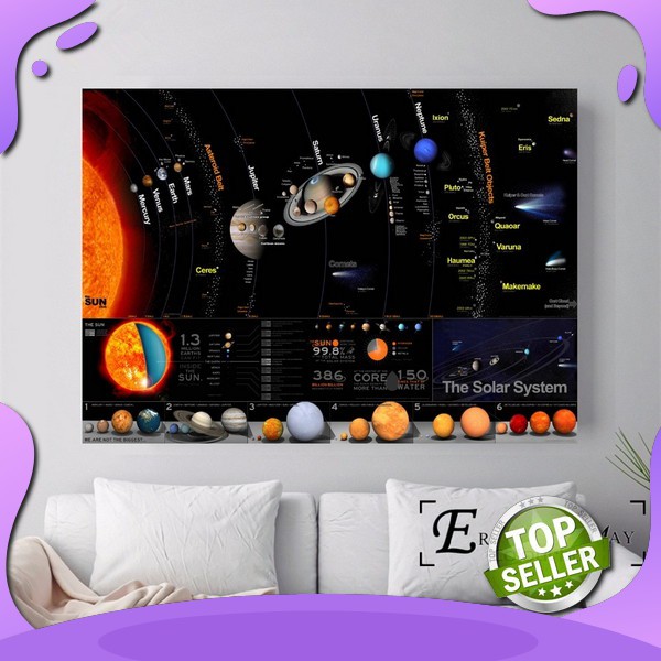 Gambaran awam tata suria (ukuran digambarakan sasuai sakala, tagal jarak kahada): Poster Murah Berkualitas Hd Planet Tata Surya Model Kanvas Seni Cetak Lukisan Dekorasi Dinding Untuk Shopee Indonesia