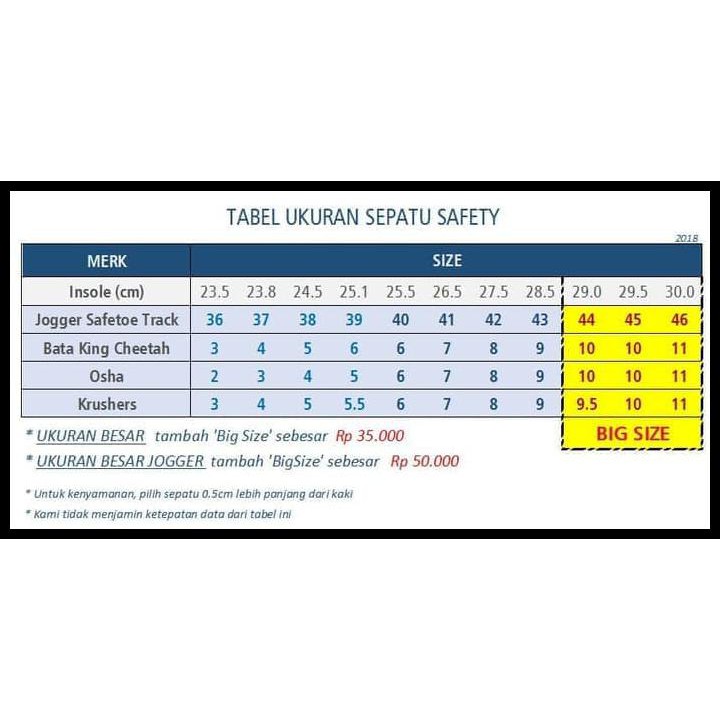 Nah, setelah kamu sudah tahu ukurannya, tinggal kamu tentukan jenis ukuran dan sepatu mana yang akan kamu beli. Hot Product Sepatu Safety Kings Kws701x Original Safety Shoes King S Kws701x Hitam 39 Edisi Shopee Indonesia