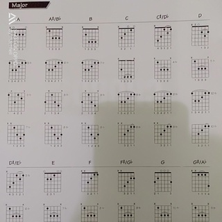 Kunci yang dapat dikatakan sangat membuat kesal untuk gitaris pemula yang belajar . Jual Buku Chord Kunci Gitar Untuk Pemula Indonesia Shopee Indonesia