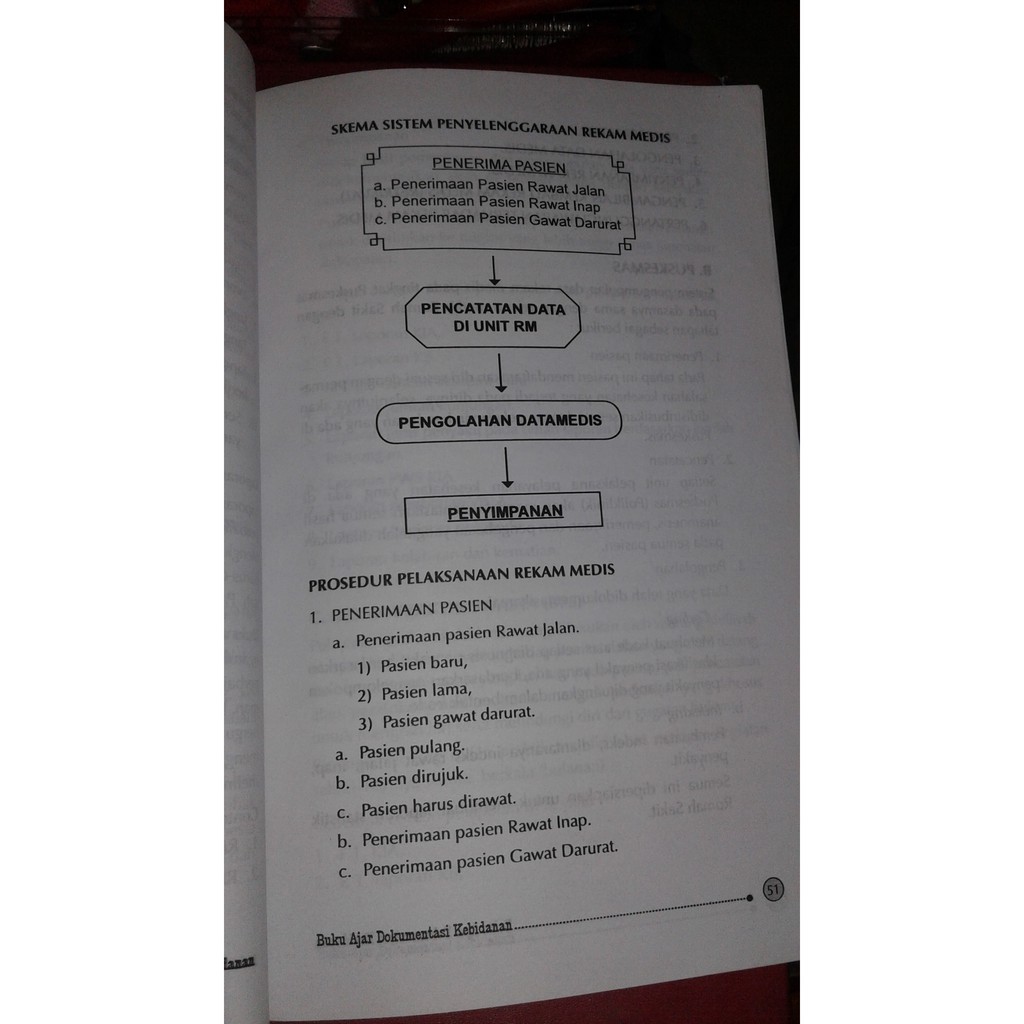 Perawatan jangka panjang, rawat jalan, perawatan di rumah. Buku Ajar Dokumentasi Kebidanan Shopee Indonesia