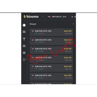 Bot signal utk binary option: SOFTWARE APLIKASI SWA239 SIGNAL PRO ROBOT TRADING UNTUK IQ