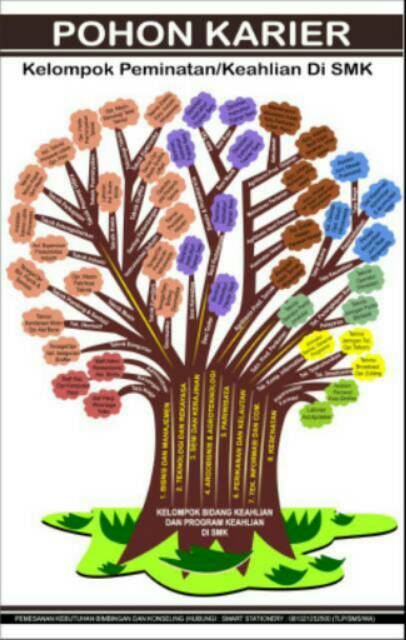 Pohon karir bimbingan dan konseling smp, sma, smk,. Gambar Pohon Karier Dan Pohon Jabatan Bk Sma Tempat Berbagi Gambar