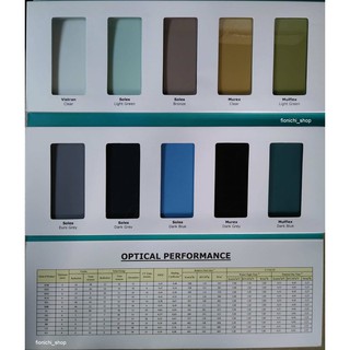 Glassblock untuk cahaya penerangan di ruangan. Kaca warna Tinted 5 mm : Euro Grey, Dark Blue, Light Green