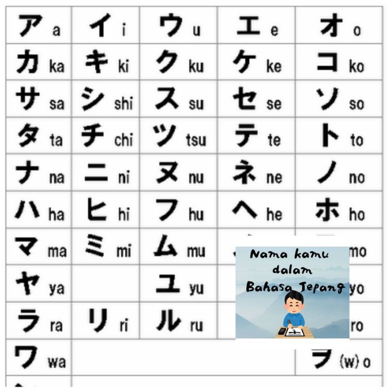 sticker cutting stiker custom nama kamu dalam huruf Jepang | Shopee  Indonesia