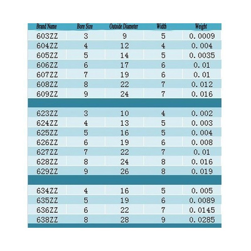 Bearing 623zz 623z 624zz 625zz 626zz 627zz 628zz 629zz 688zz 635zz 608zz  3mm 4mm 5mm 6mm 7mm 8mm 9mm | Shopee Indonesia