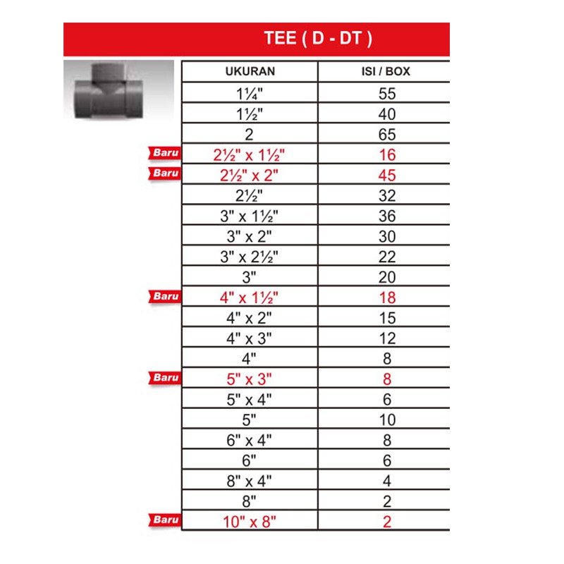 FITTING PIPA - TEE - 8 X 4 INCH - D - RUCIKA - FITTING RUCIKA TEE | Shopee  Indonesia