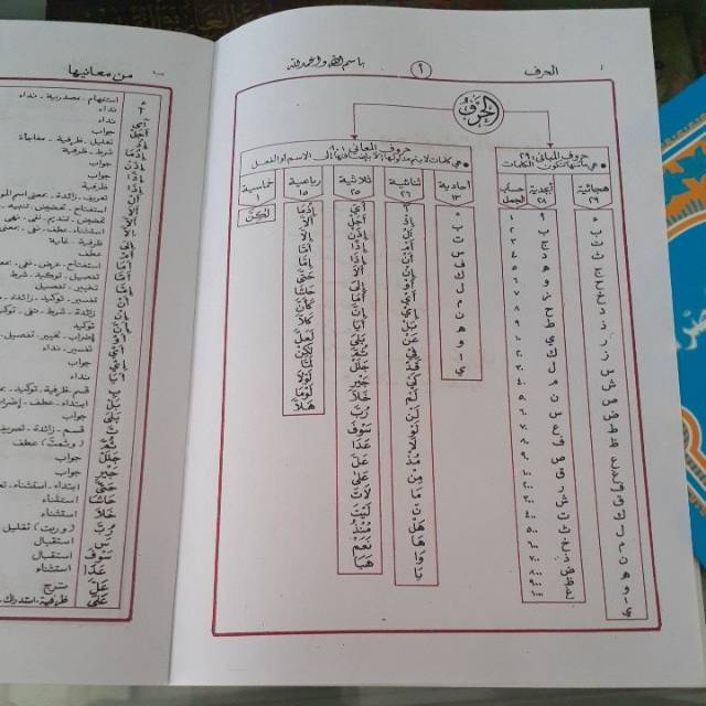 Best answer 11 years ago are you using intern. Jadwal Huruf Kitab Nahwu Shorof 33 Shopee Indonesia