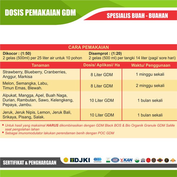 Harga Gdm Organik Untuk Semangka Terbaru Oktober 2021 | BigGo Indonesia