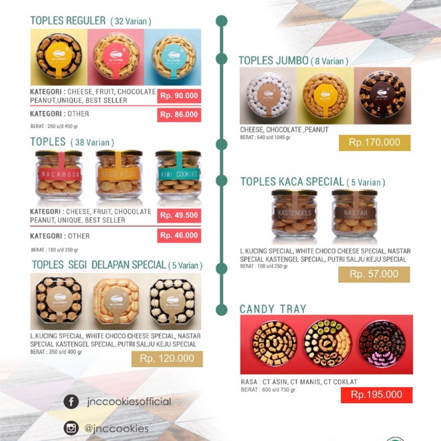 Maybe you would like to learn more about one of these? Jnc Cookies All Variant Shopee Indonesia