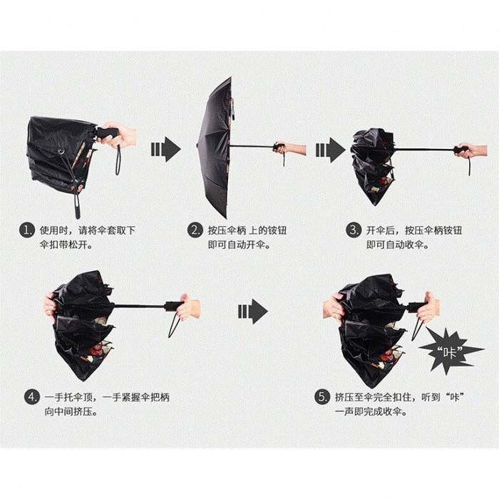 Cara menggambar menggambar dan membuat sketsa benda benda dan lingkungan dari . Payung Lipat Otomatis Payung Lipat Buka Tutup Otomatis Awet Jari Kerangka Fiber Shopee Indonesia