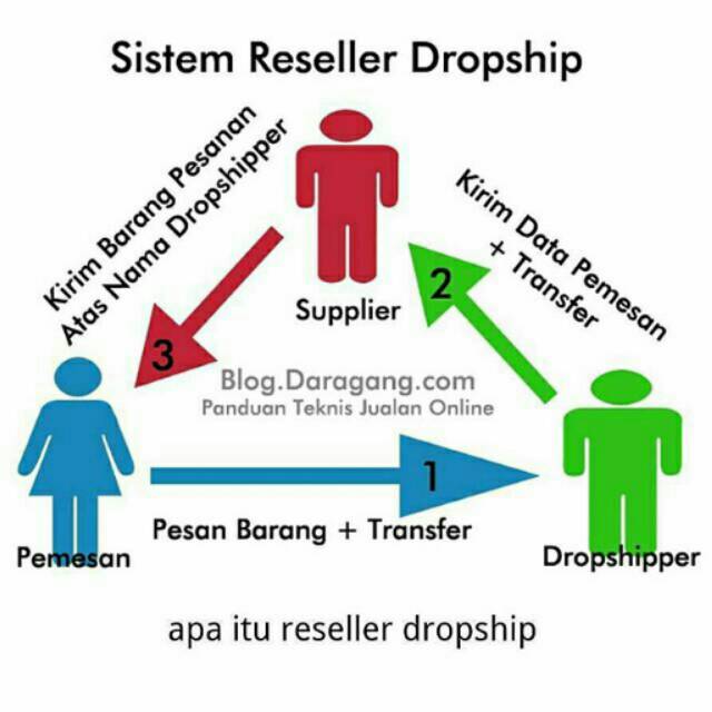 OPEN RESELLER BULAN SEPTEMBER | Shopee Indonesia