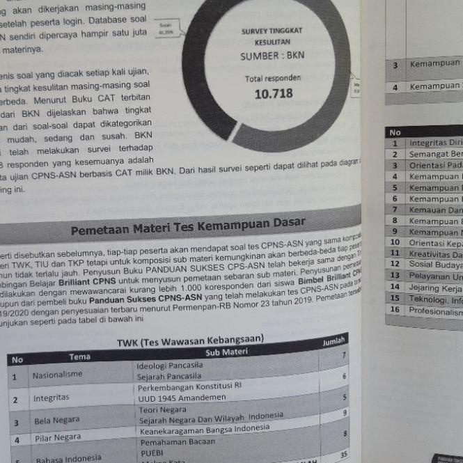 Seleksi / tes kompetensi dasar skd/tkd) merupakan . Harga Buku Tkd Cpns 2021 Terbaru Juli 2021 Biggo Indonesia