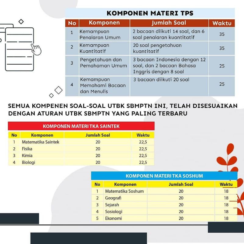 Cakupan materi kimia dengan jumlah kemunculan soal sbmptn paling banyak, yaitu stoikiometri, larutan, struktur atom, dan kimia organik. Bank Soal Utbk Sbmptn Saintek Soshum 2022 Terbaru Shopee Indonesia