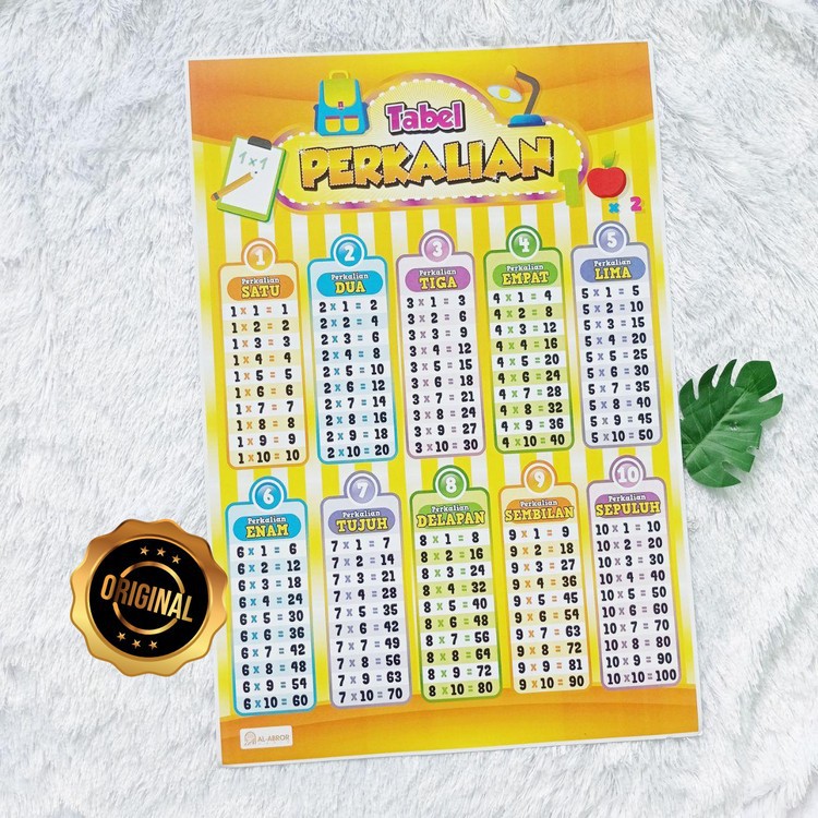 Perkalian 8 · 1 x 8 = 8 · 2 x 8 = 16 · 3 x 8 = 24 · 4 x 8 = 32 · 5 x 8 = 40 · 6 x 8 = 48 · 7 x 8 = 56 · 8 x 8 = 64 . Poster Tabel Perkalian Asli Shopee Indonesia