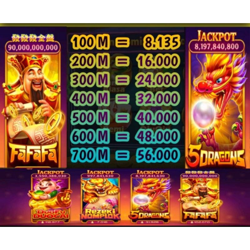 Once done prepare 5 hot potions using 5 chilli peppers. Harga Koin Domino Terbaru November 2021 Biggo Indonesia