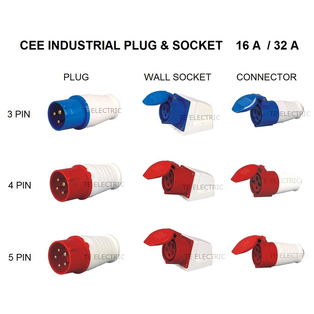 3 Phase Socket Wiring Diagram IOT Wiring Diagram