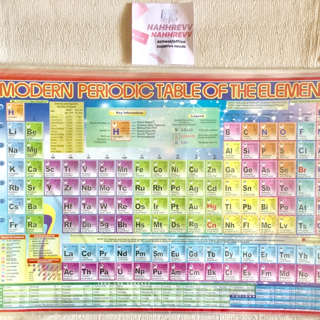 The periodic table organizes the elements according to their similar properties, both in rows (periods) and in columns (groups). Modern Periodic Table Of Elements Shopee Philippines