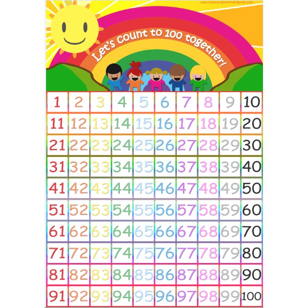 a4 laminated wall chart numbers 1 100 shopee philippines