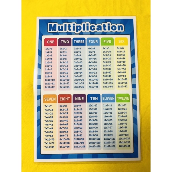 With so many options on the market, how do yo. A4 Laminated Addition Division Multiplication Addition Chart 21