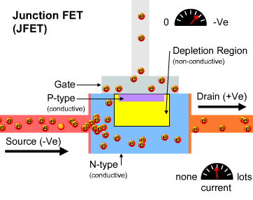 Browse and share the top npn transistor gifs from 2021 on gfycat. Transistor concept dictionary definition | transistor concept defined