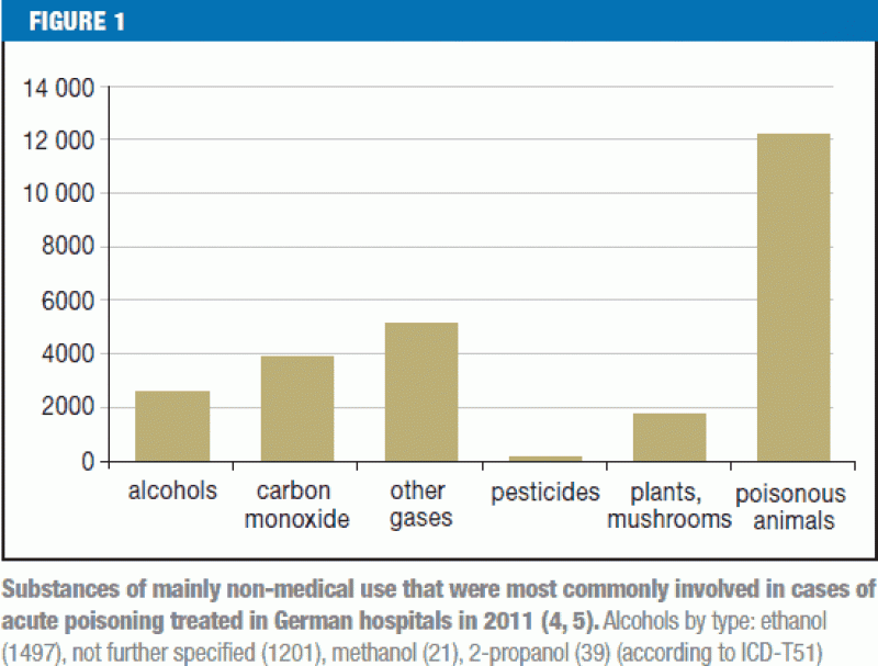 Cestu zacvakal štát, ubytovanie v dubaji zas. Common Causes Of Poisoning 11 10 2013