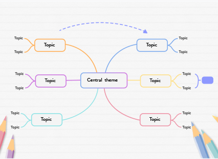 All you need to draw mind maps online. Gitmind Online Mind Mapping Software On Any Device