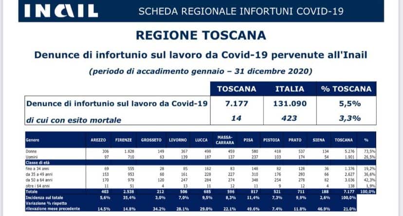 Contagi Covid Sul Lavoro, Più Colpite Le Donne. L'allarme Di Cgil Firenze – Cgil Firenze 443_x_828_jpg