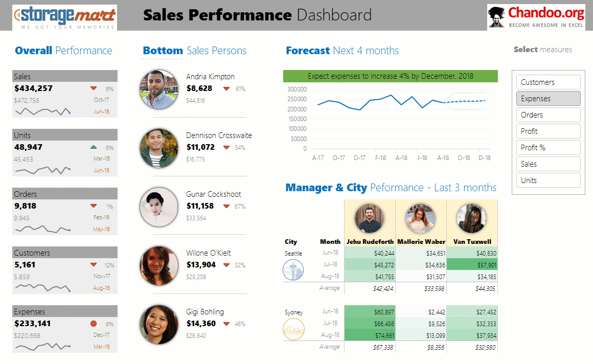 How to create Excel dashboard tiles KING OF EXCEL