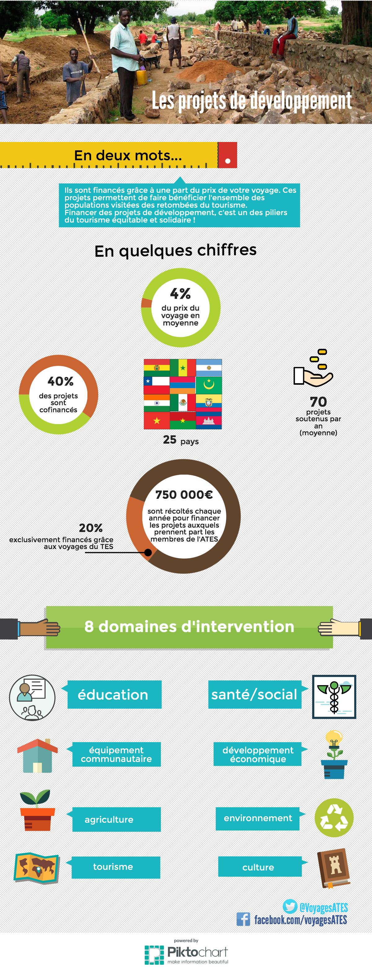Infographie PDD OK
