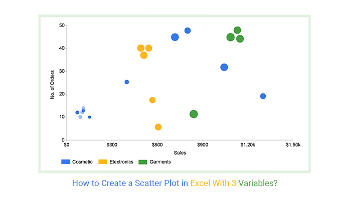 How to create a scatter plot in excel · select two columns with numeric data, including the column headers. How To Create A Scatter Plot In Excel With 3 Variables