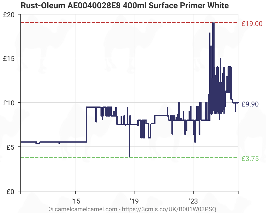 Rust-Oleum AE0040028E8 400ml Surface Primer White (B001W03PSQ) | Amazon  price tracker / tracking, Amazon price history charts, Amazon price  watches, Amazon price drop alerts | camelcamelcamel.com