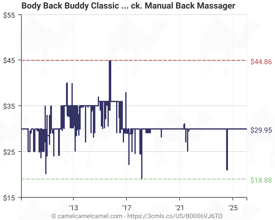 Product instructions · hook the body back buddy over your shoulder or around your side to reach areas of the back, neck and shoulders. Body Back Buddy Classic Trigger Point Massage Tool Neck And Back Massager Handheld Manual Self Massager Massage Cane Muscle Knot Remover With Instructions Blue Marbled B0006vj6to Amazon Price Tracker